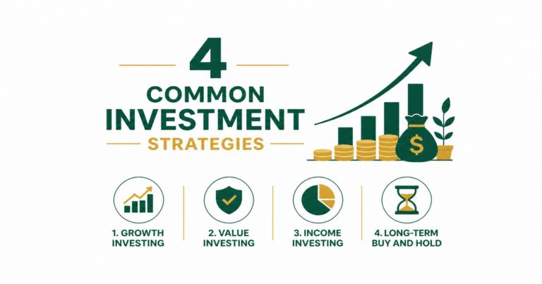 Featured image: 4 Common Investment Strategies