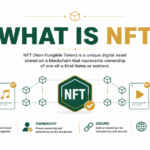 Featured image: What is NFT?